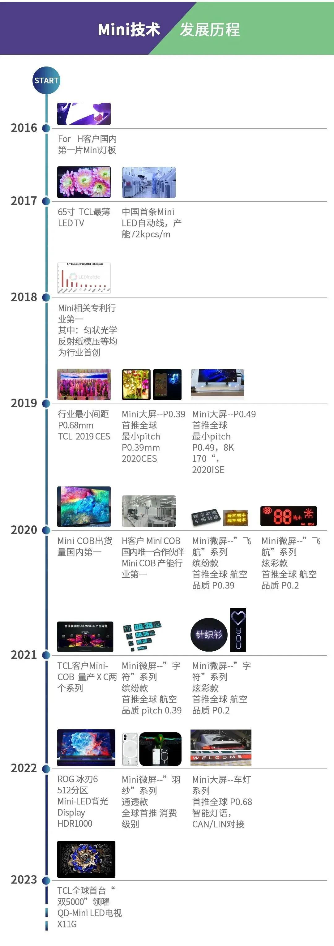 尊龙凯时-人生就是搏中国官方网站